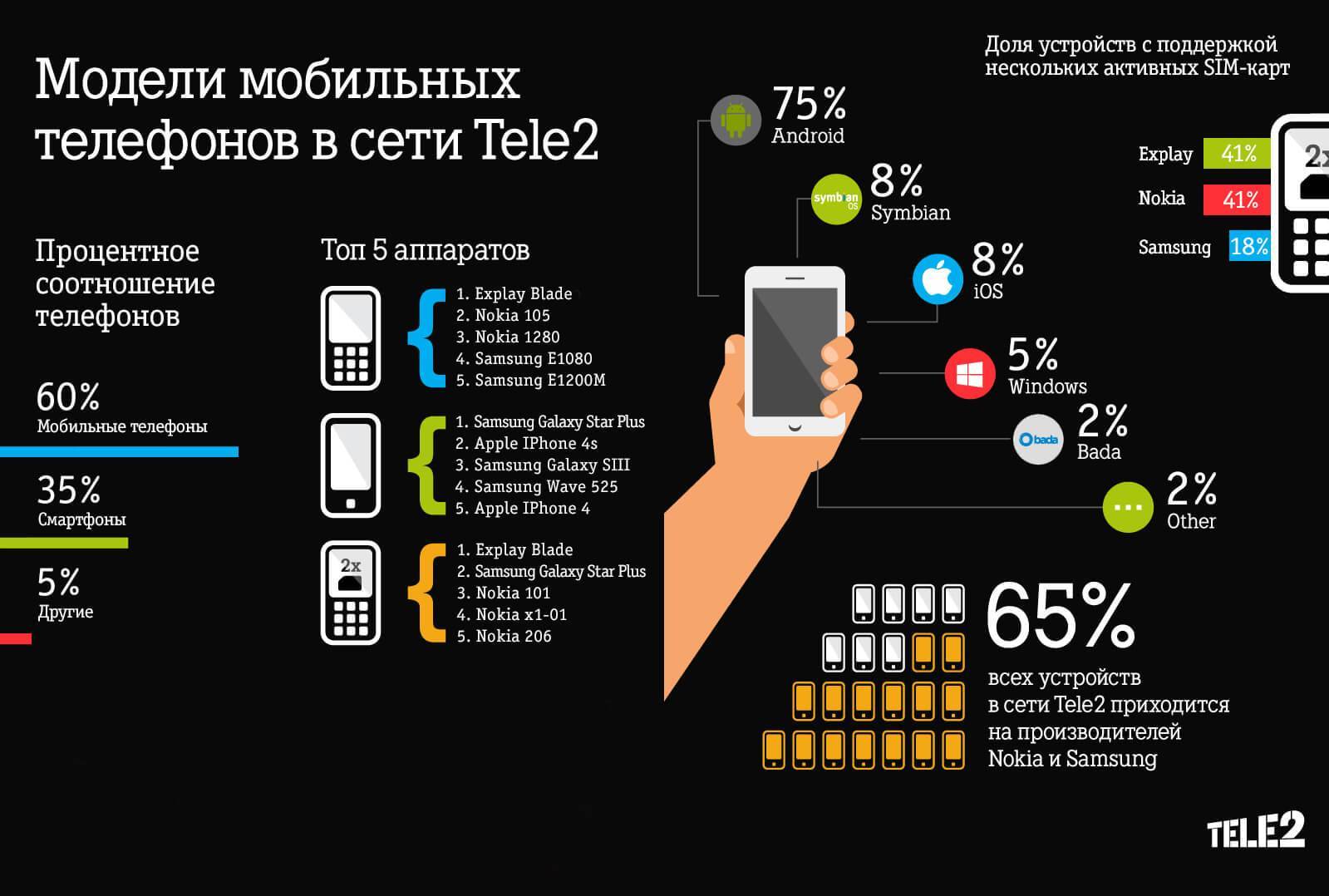 Мобильная связь в израиле 2021 году, для туристов и жителей — все о визах и эмиграции