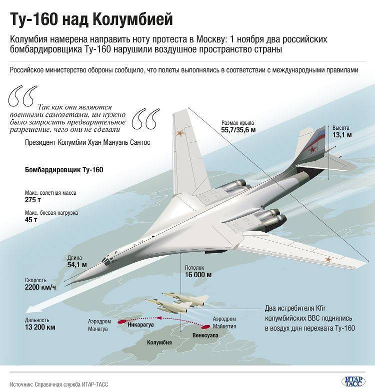 Стратегический сверхзвуковой бомбардировщик ту 160 "белый лебедь" - авиация россии
стратегический сверхзвуковой бомбардировщик ту 160 "белый лебедь" - авиация россии
