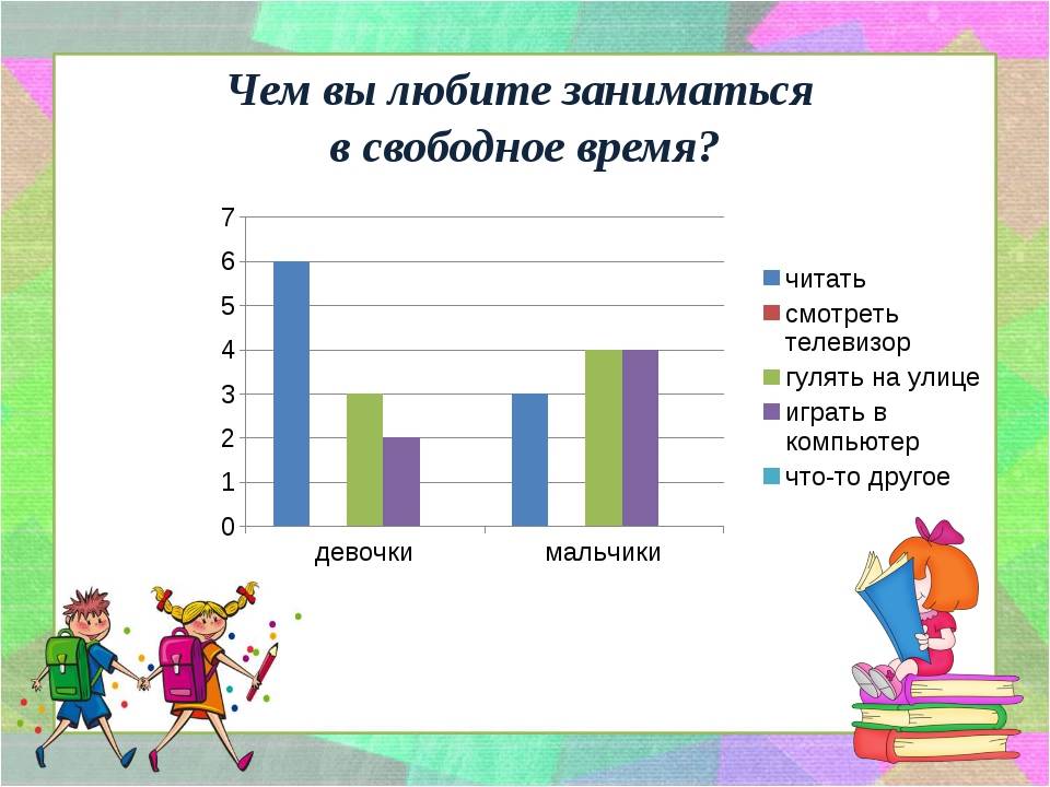 Презентация на тему свободное время подростков