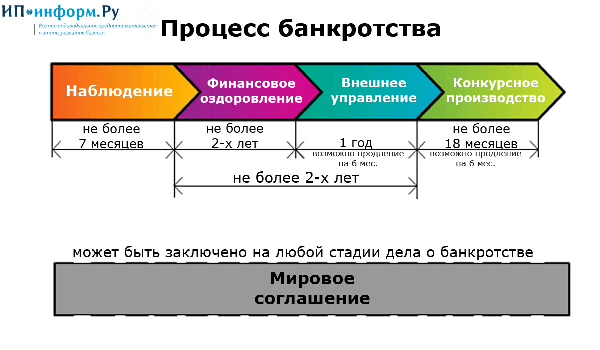 Что нужно знать о банкротстве в германии