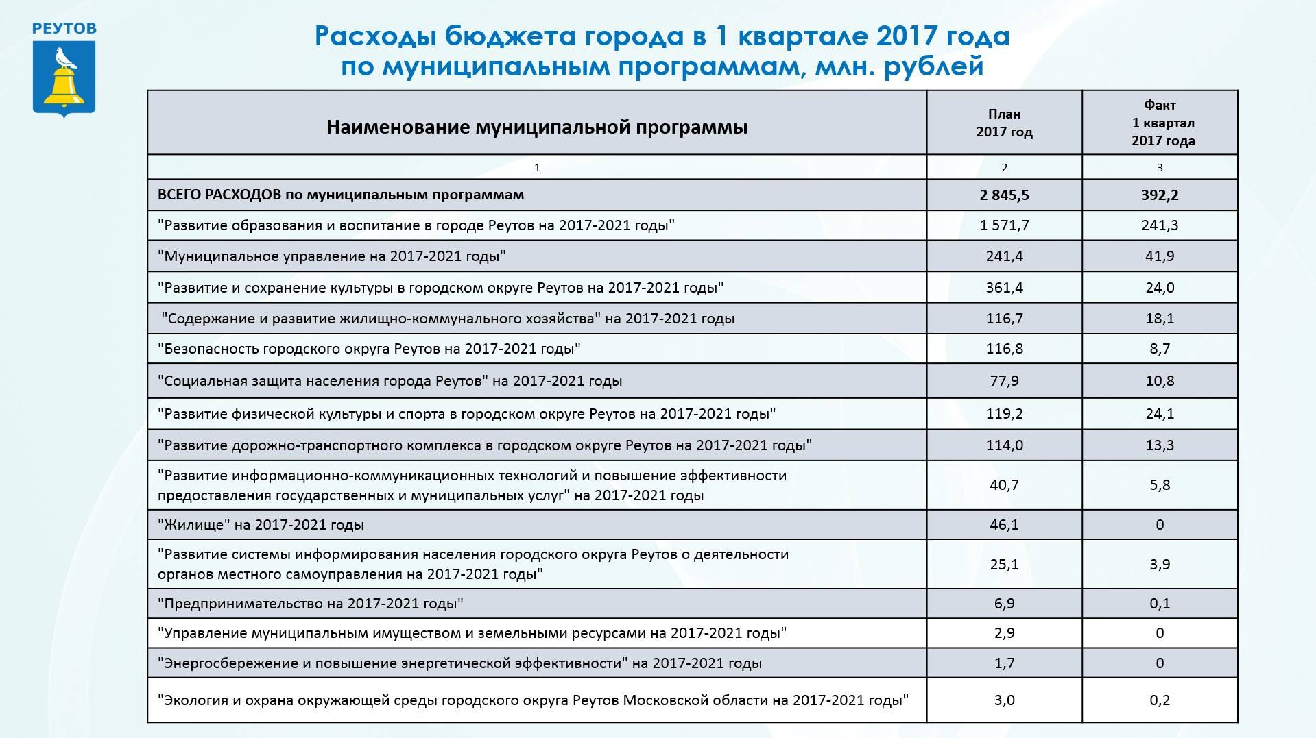 Сколько стоят коммунальные услуги в израиле — иммигрант сегодня