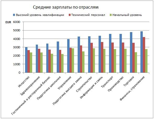 Кем можно работать в сербии русскому и сколько платят в 2023 году | internationalwealth.info