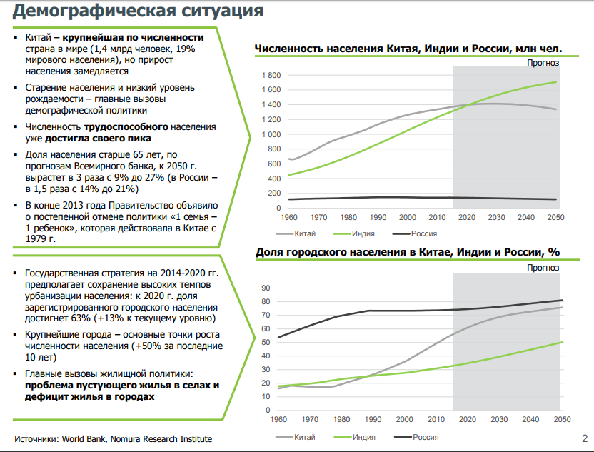 Население китая: общее количество, по провинциям и городам