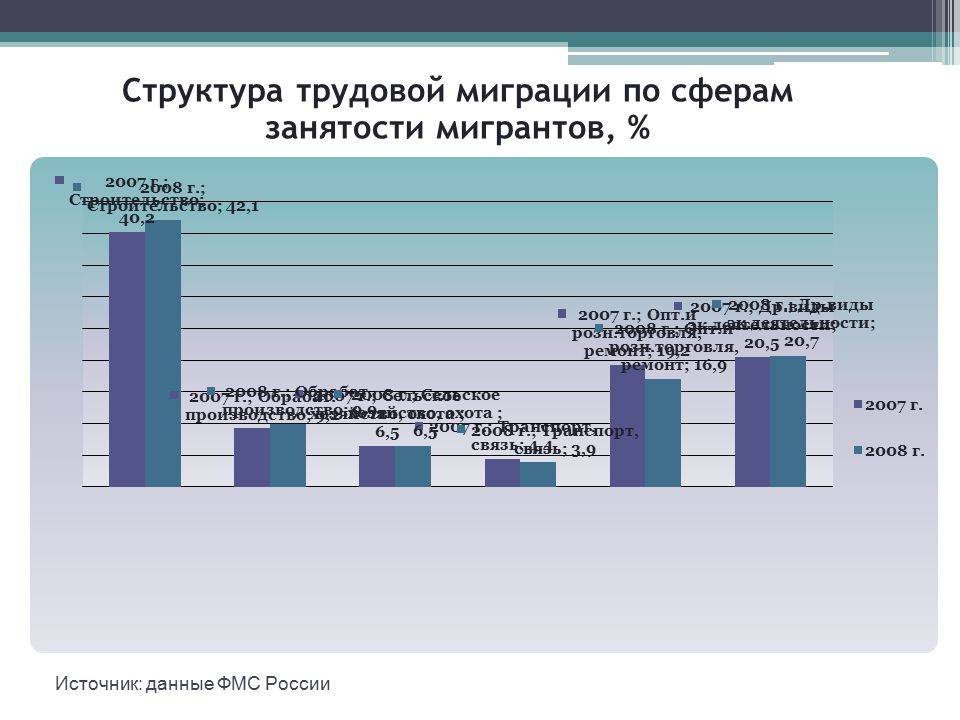 Понятие, виды и причины международной миграции трудовых ресурсов