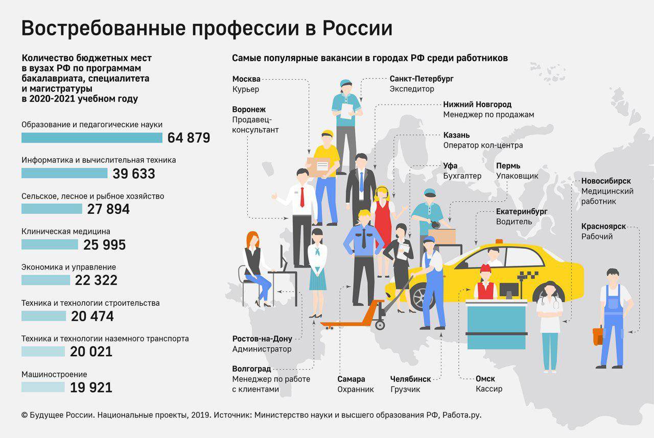 Работа в польше: как устроиться работать россиянам, украинцам и белорусам