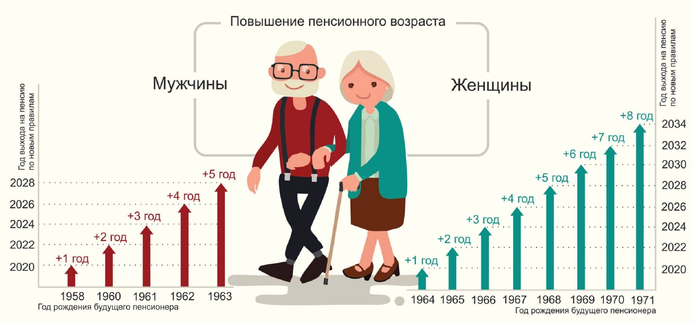 Российские пенсионеры за границей — получение пенсии | новая жизнь