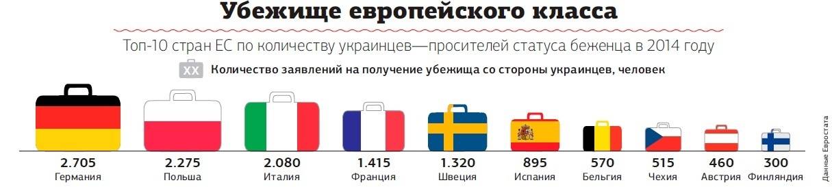 Всё, что необходимо знать о политическом убежище в германии