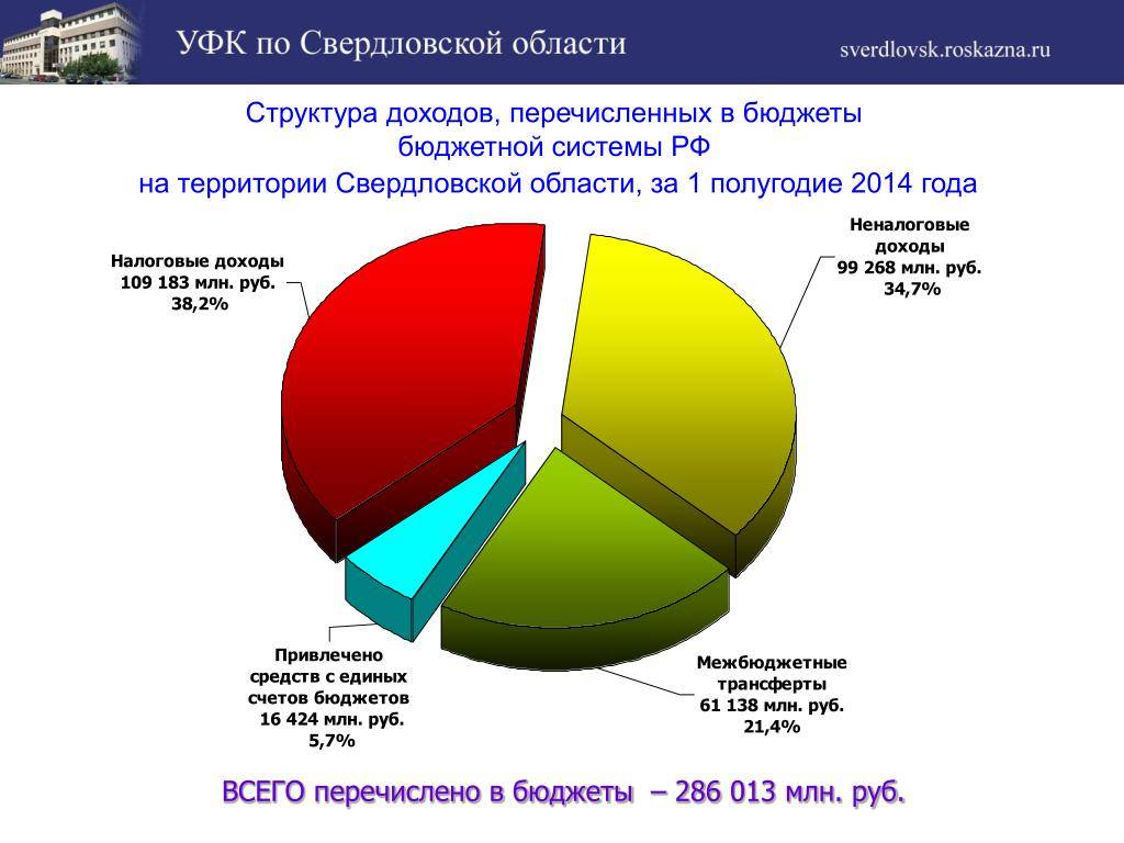 Бюджетная система германии в  2023 : структура годового бюджета