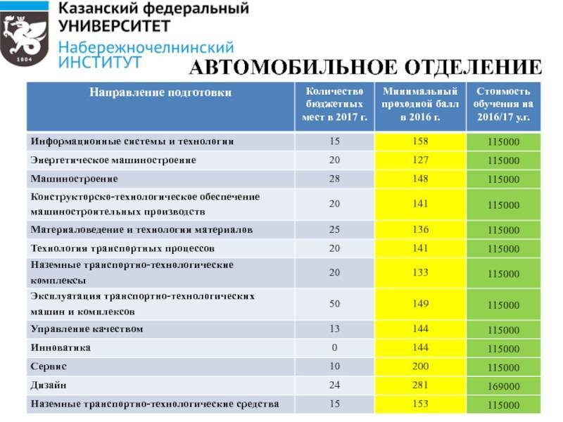 Высшее образование и обучение в эстонии для русских в 2020 году