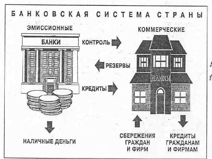 Банки и банковская система современного китая