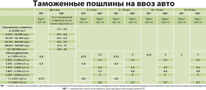 Как купить автомобиль в японии и пригнать в россию в 2023 году?
