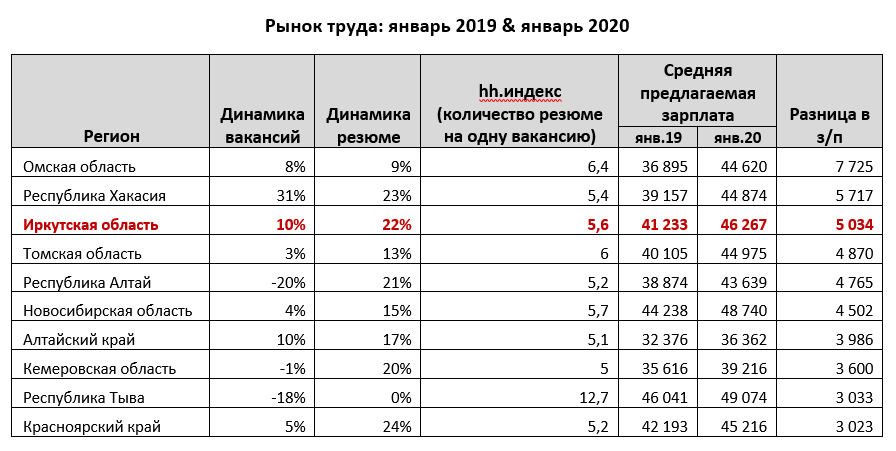 Привлекательность латвии для поиска работы и стажировки