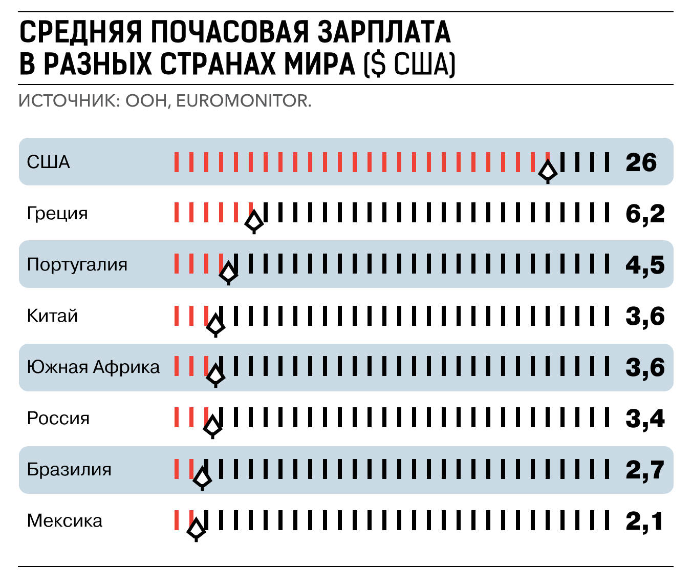 Средняя зарплата в китае в долларах и юанях: список профессий :: businessman.ru