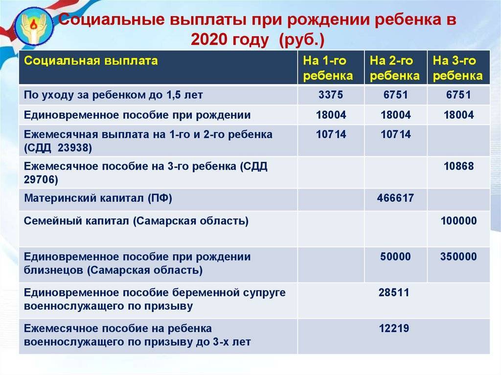 Какие пособия положены при рождении ребенка в разных странах мира проект