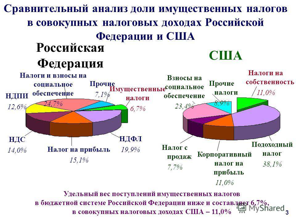 Налоги в канаде