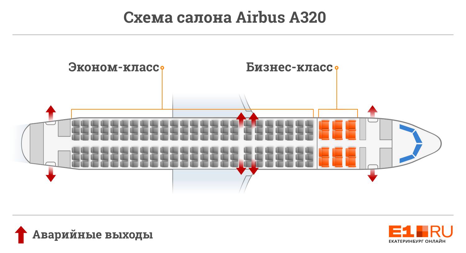 Самолет airbus a320