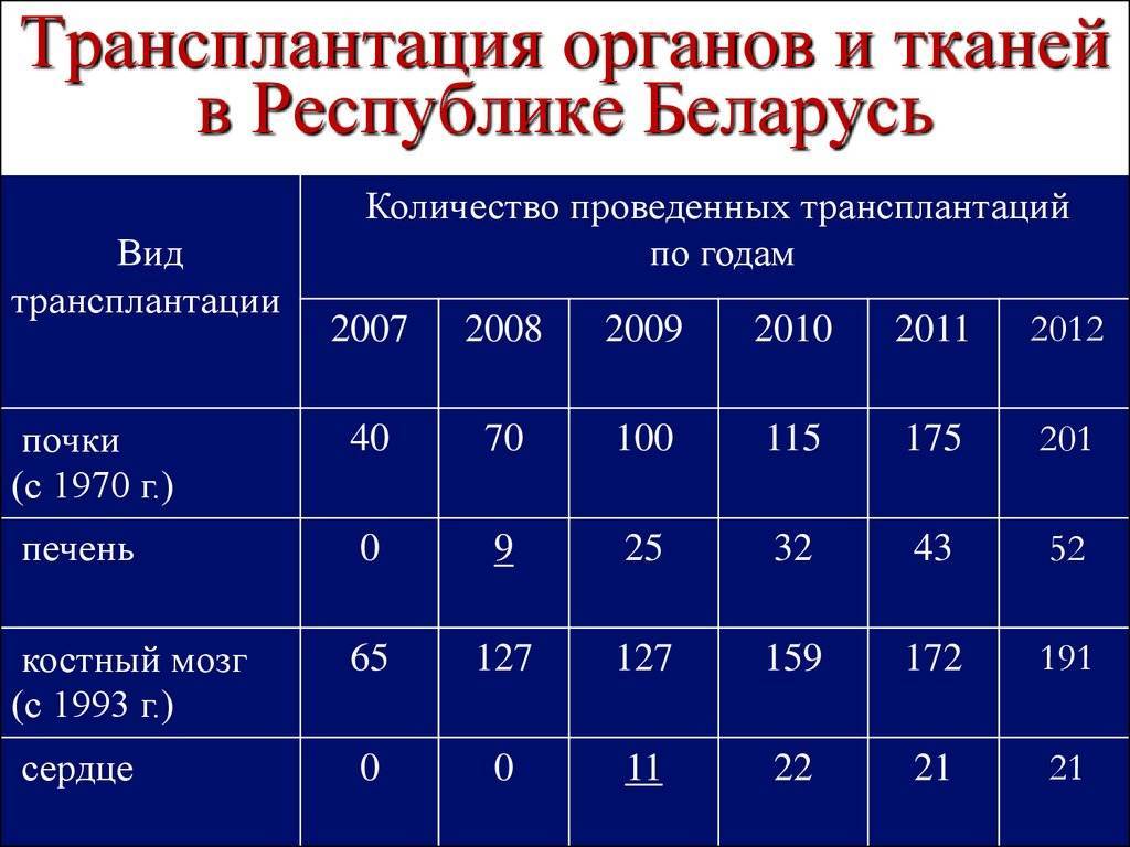 Трансплантация печени - пересадка донорского органа в германии