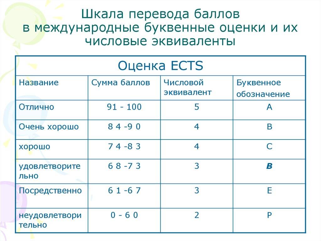 Школа в польше: как устроить ребенка и сколько классов дети учатся