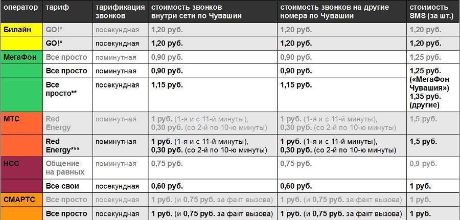 Как работают мобильная связь и интернет в германии