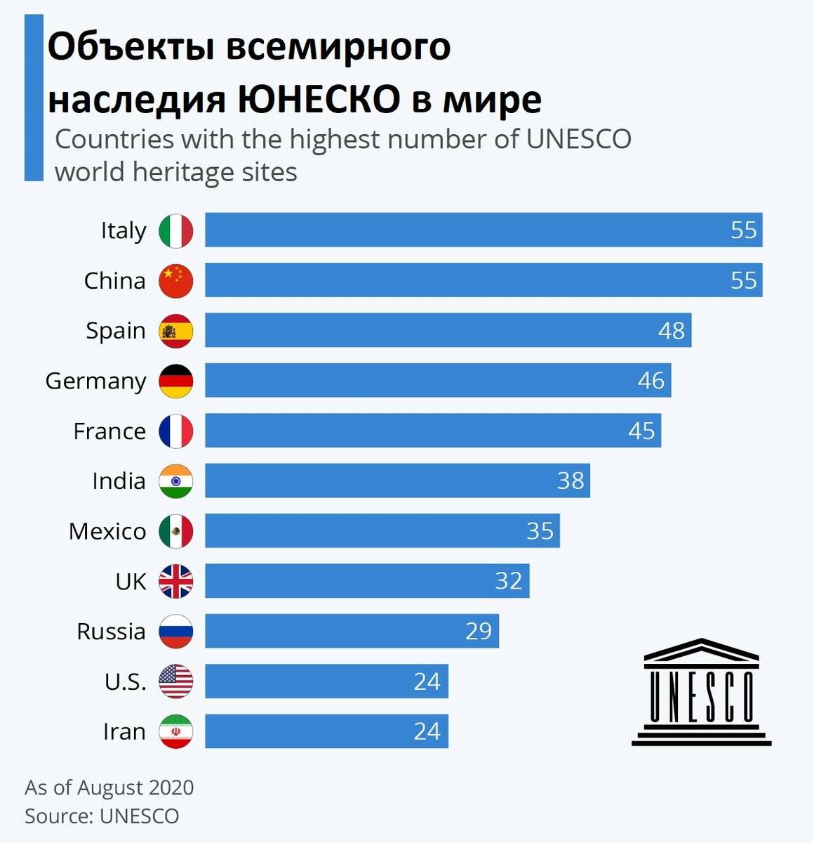 В большинстве стран мира каждый проект исследования