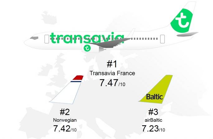 Бюджетная авиакомпания transavia: дёшево и удобно