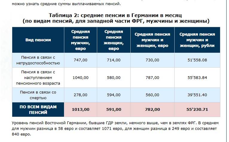 Информация пенсионного фонда россии от 19 июля 2017 г. "информация для российских пенсионеров, проживающих в израиле”