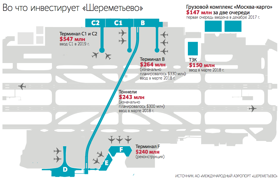 Расположение терминалов в шереметьево схема на карте москвы