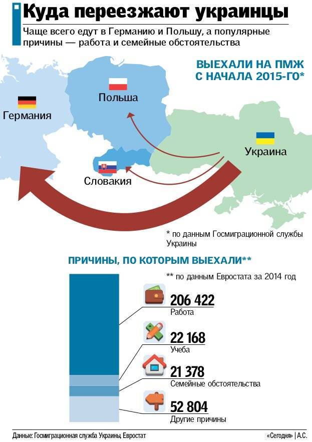 В какую европейскую страну легче всего иммигрировать в 2023 году