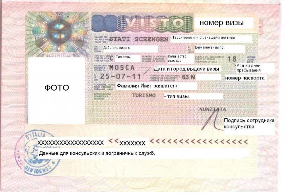 Черногория: схема получения визы