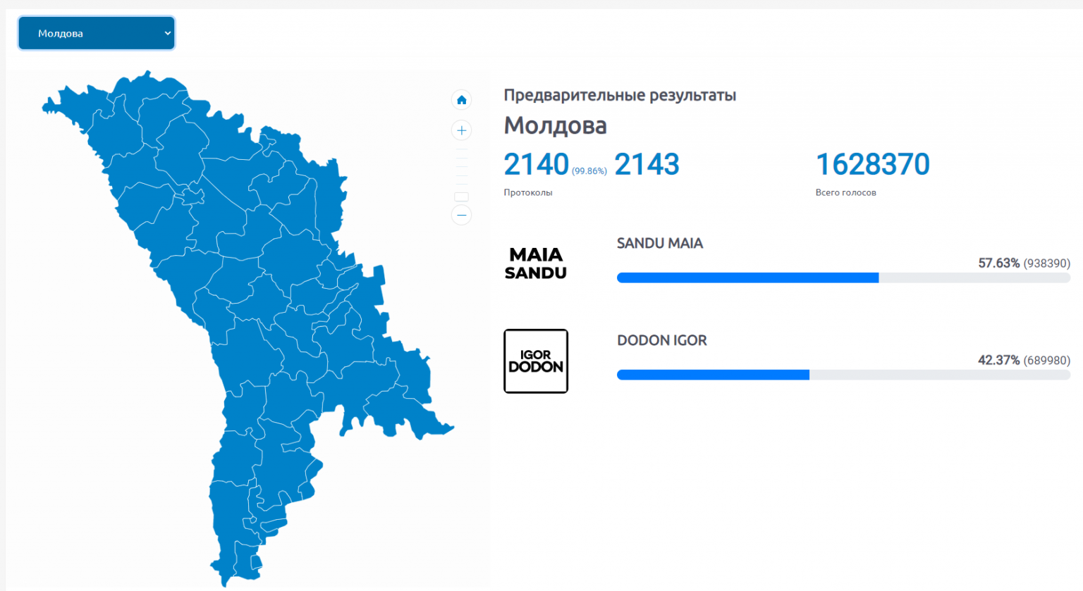 Выборы в молдавии. Итоги выборов в парламент Молдовы. Выборы в Молдове 2020. Выборы президента Молдовы 2020 Результаты. Голосование Молдова.