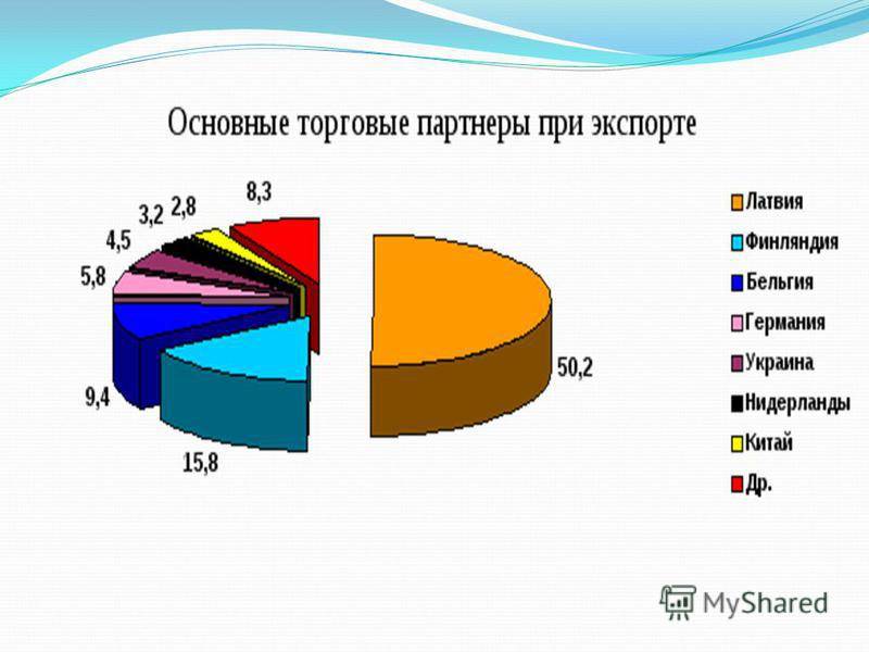 Как выучить латышский язык? - рига, латвия туризм