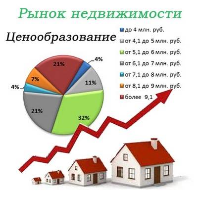 Жилая и коммерческая недвижимость - что выгоднее для инвестора?