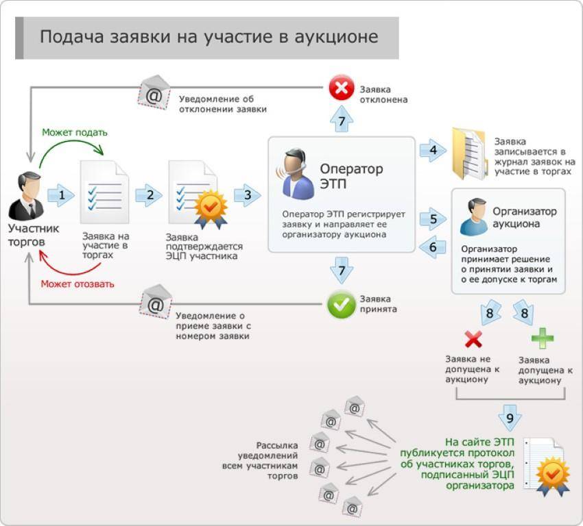 Автоаукцион: выбор и покупка машины в Германии