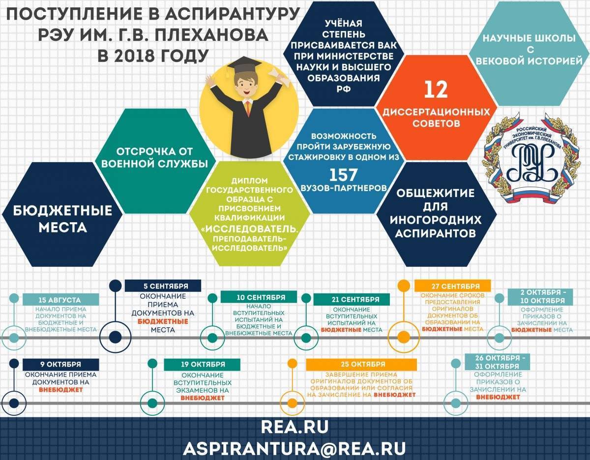 Phd программы аспирантуры и докторантуры в европе