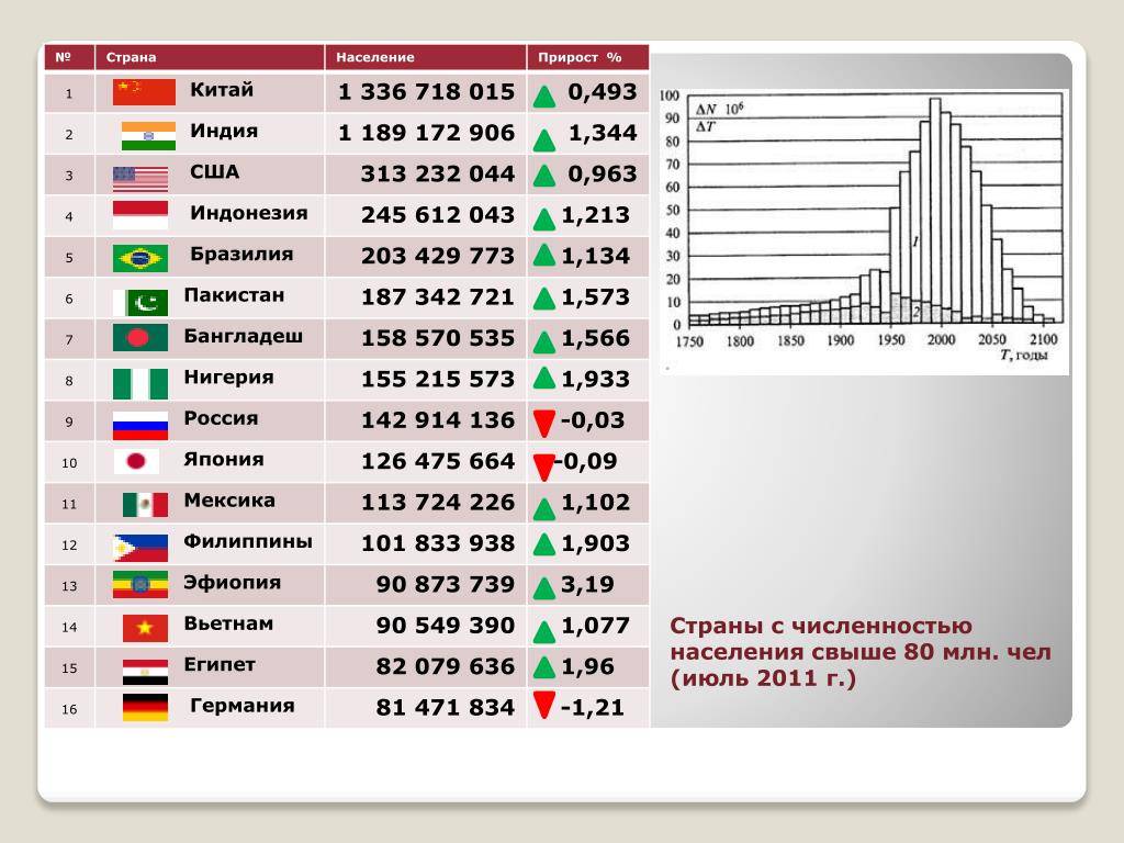 Рейтинг стран с самым высоким уровнем экономического развития в 2022 году