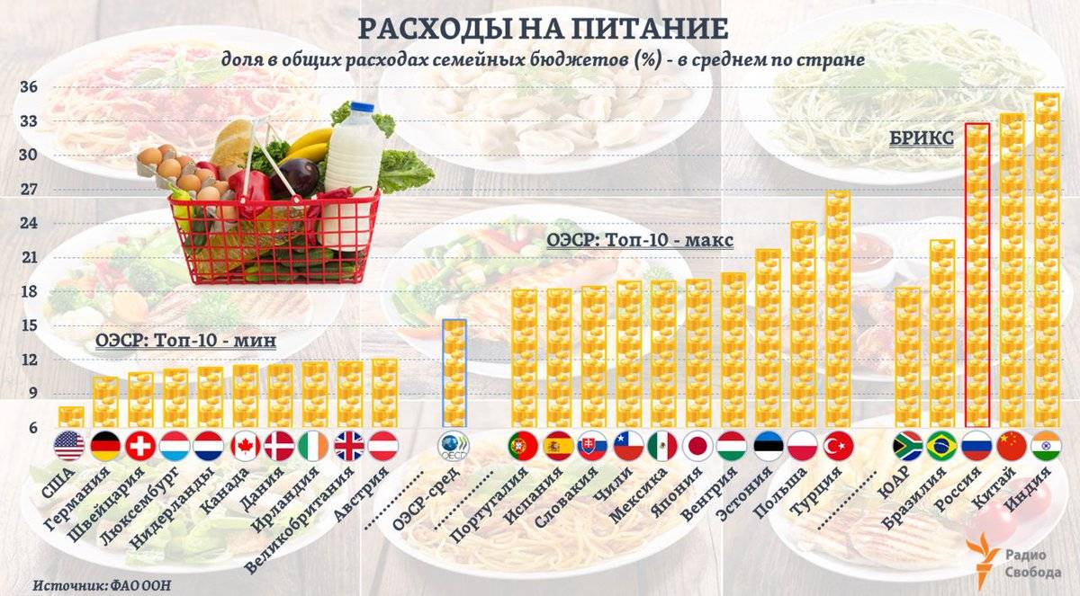Сколько нужно денег для жизни в разных городах германии