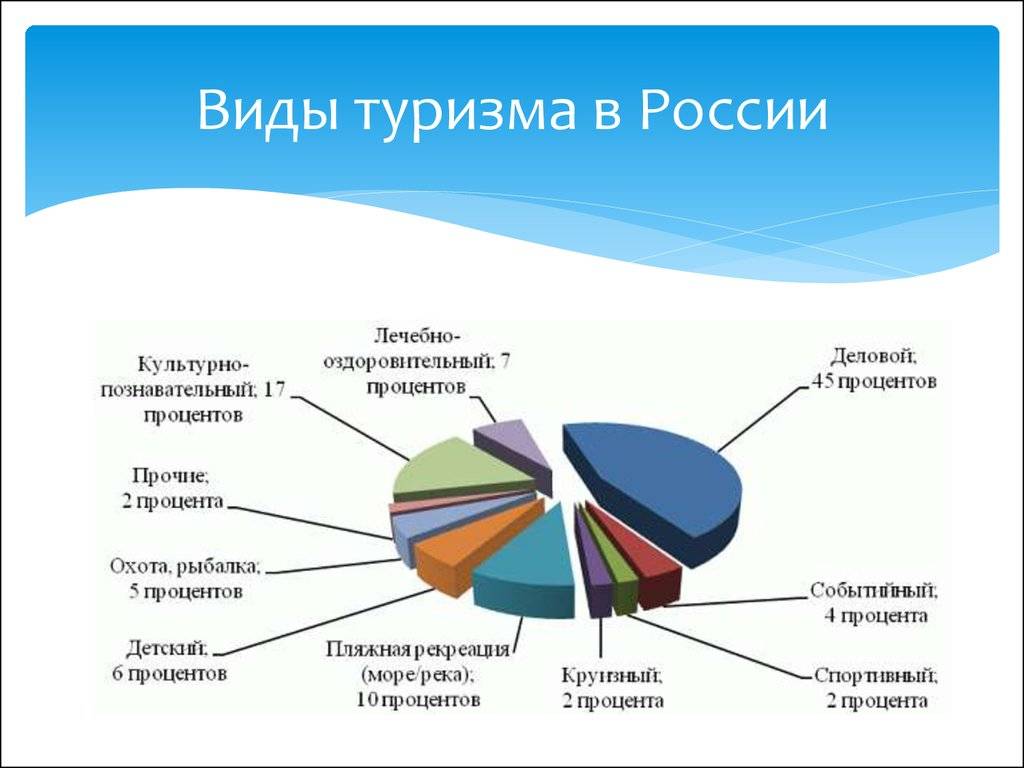 Куда недорого и бюджетно поехать отдыхать за границу в 2023