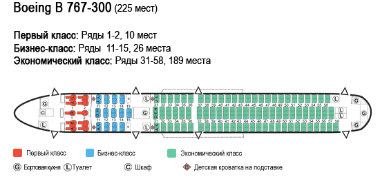 ✈ самолет боинг 767-300er: нумерация мест в салоне, схема посадочных мест, лучшие места