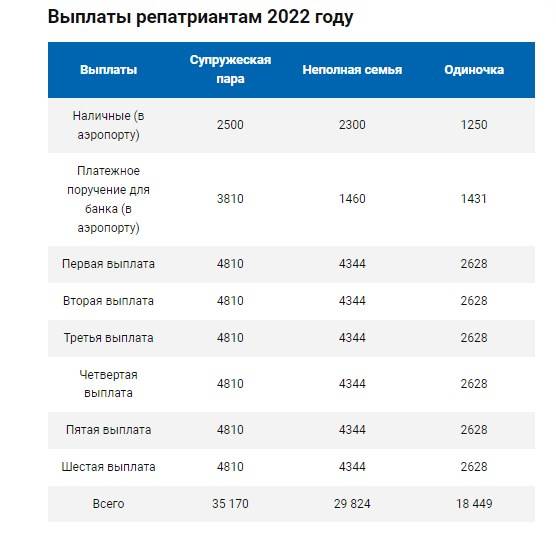 Стоимость жизни в израиле