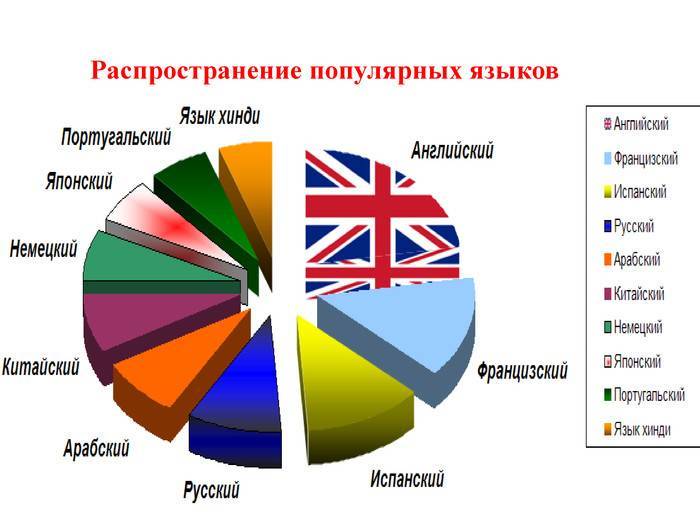 Стоит ли учить немецкий язык и насколько это перспективно | плюсы и минусы