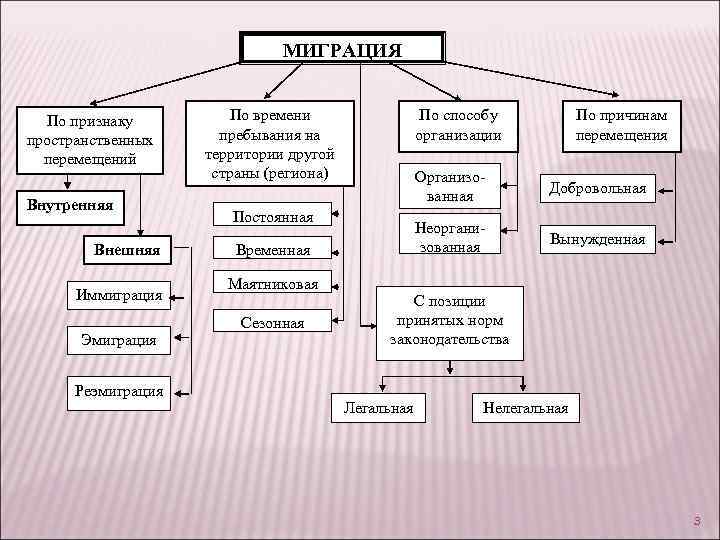 Переезд в испанию на пмж из россии