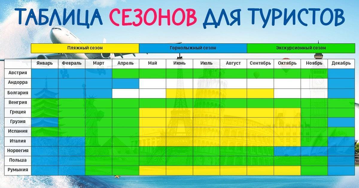 Зимовка в турции: наш опыт, отзывы и полезные советы
