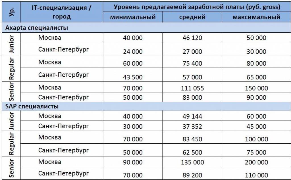 Работа в греции для русских. вакансии в 2019 году