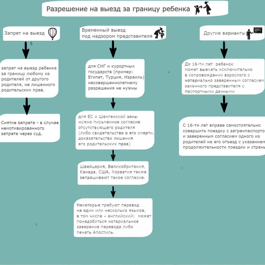 Нужно ли брать с собой российский паспорт за границу?
