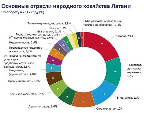 Латвия — информация о стране, достопримечательности, история - новый географический сайт | города и страны | интересные места в мире