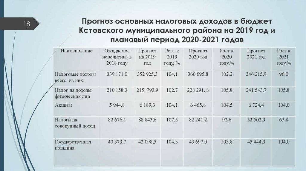 Пенсия в австралии в 2021 году: пенсионный возраст, выплаты