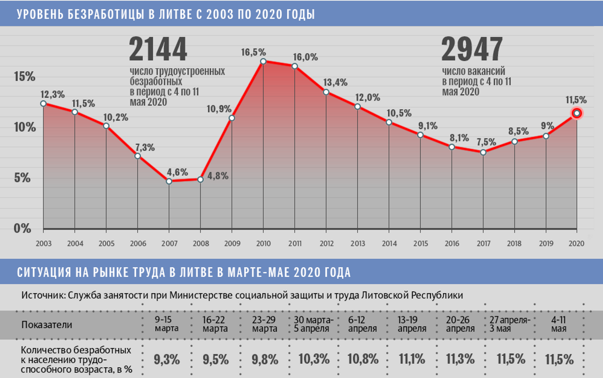 Рост безработицы в сша