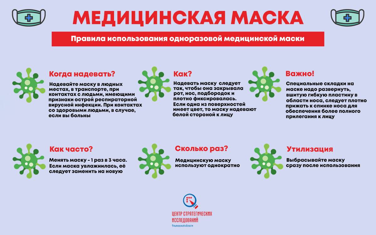 После карантина россияне будут обязаны носить маски в самолетах