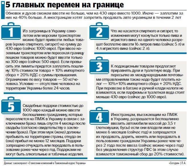 Памятка туристу: что можно ввозить и вывозить из россии? | апельсин тревел - сеть турагентств