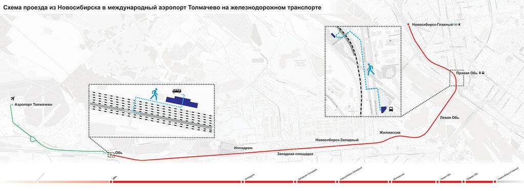 Как добраться.com